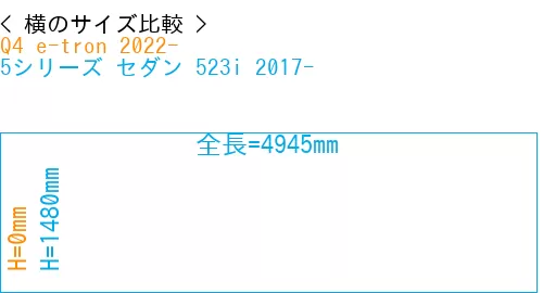 #Q4 e-tron 2022- + 5シリーズ セダン 523i 2017-